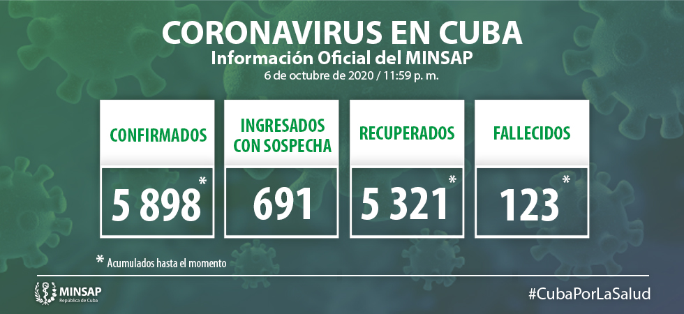 6 de octubre Covid 6 de octubre Covid