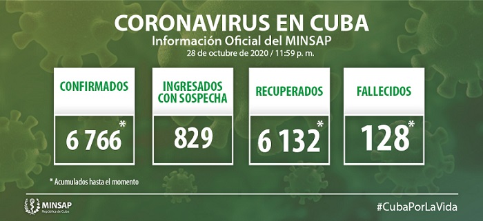 Actualización-28 de oct-Cuba-Covid-19 Actualización-28 de oct-Cuba-Covid-19