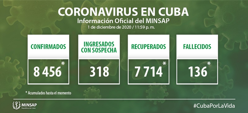 Actualización-1 dic-Cuba-Covid19 Actualización-1 dic-Cuba-Covid19
