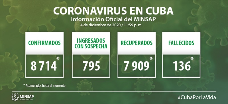 Actualización-4 dic-Cuba-Covid-19 Actualización-4 dic-Cuba-Covid-19