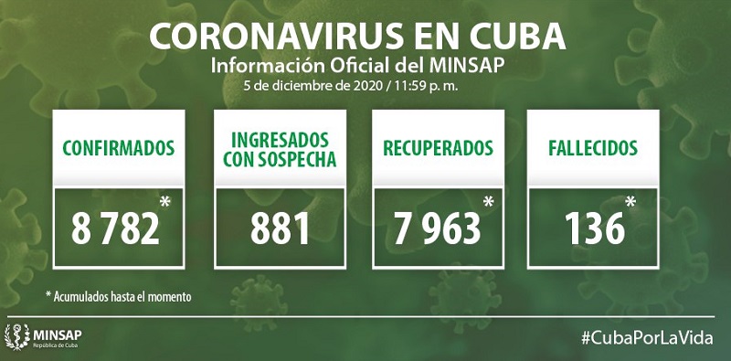 Actualización-5-dic-Cuba-Covid19 Actualización-5-dic-Cuba-Covid19