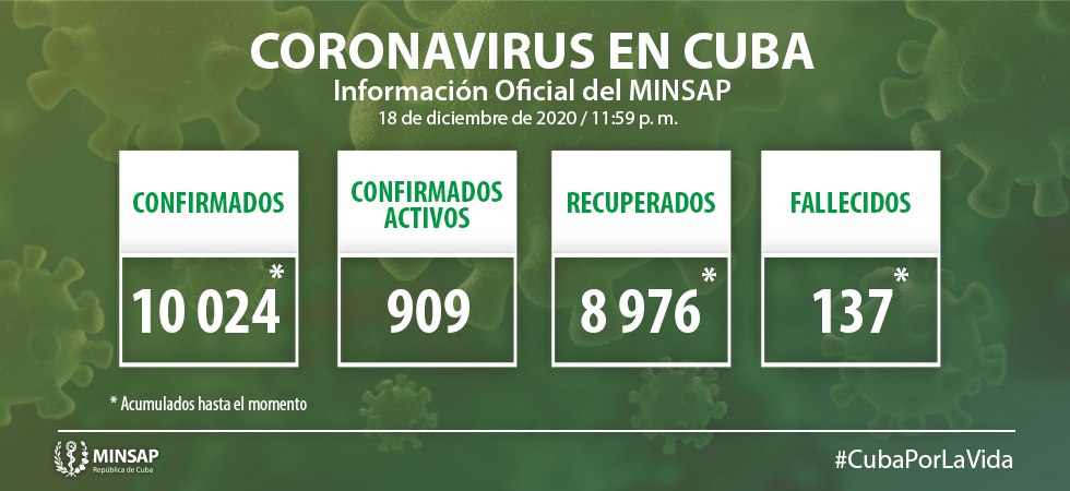 COvid-Cuba-18-dic COvid-Cuba-18-dic