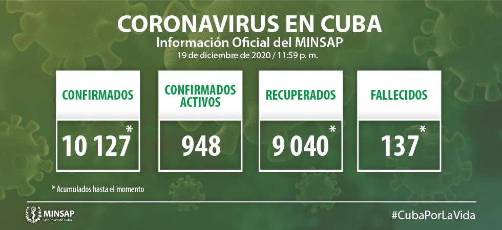 Actualización-21-dic-Cuba-Covid-19 Actualización-21-dic-Cuba-Covid-19