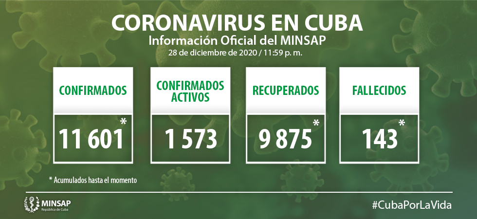 Actualización-28-dic-Cuba-Covid-19 Actualización-28-dic-Cuba-Covid-19