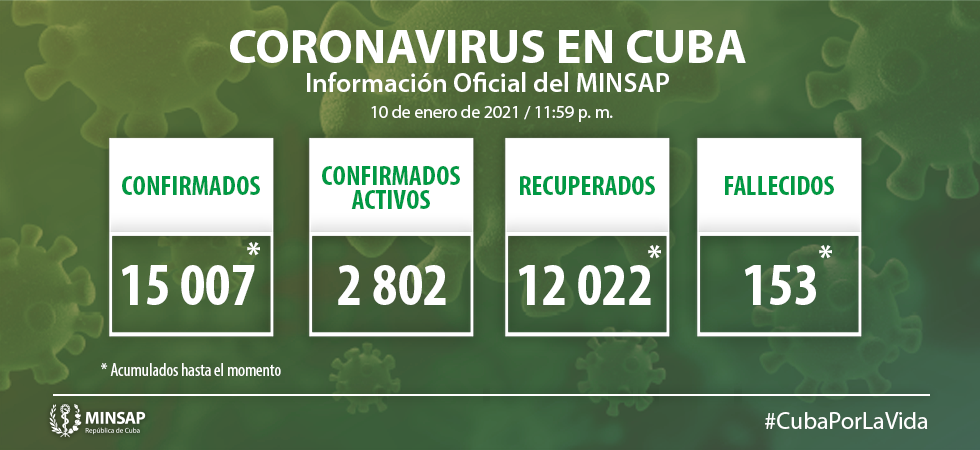 Actualización-11 enero-Cuba-Covid-19 Actualización-11 enero-Cuba-Covid-19