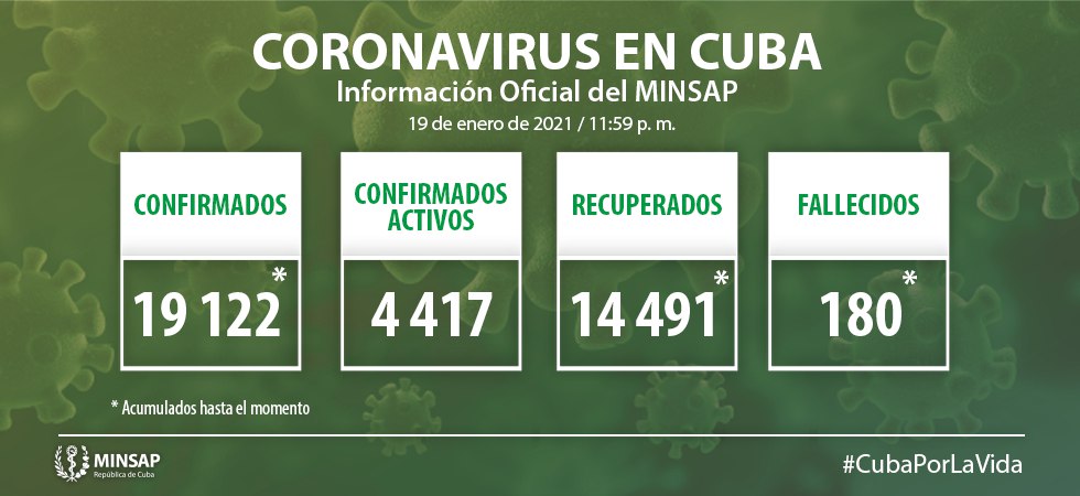 Actulización-19-enero-Cuba-Covid-19 Actulización-19-enero-Cuba-Covid-19