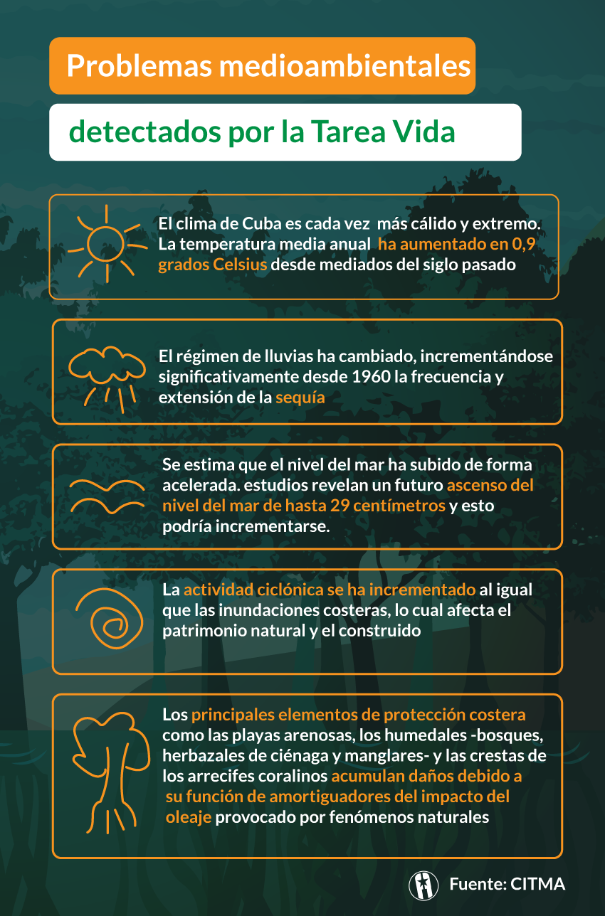 Problemas del cambio climático en Cuba