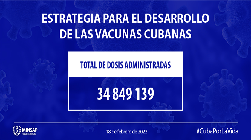 dosis adminitradas vacunas cubana 20/2/2022 dosis adminitradas vacunas cubana 20/2/2022