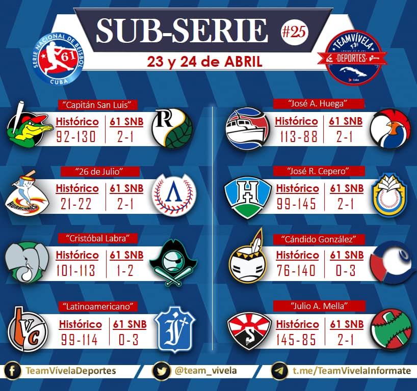 Subseries Serie Naciional de Beisbol Cuba