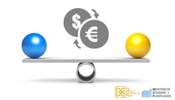 Cuba-Mercado cambiario Cuba-Mercado cambiario