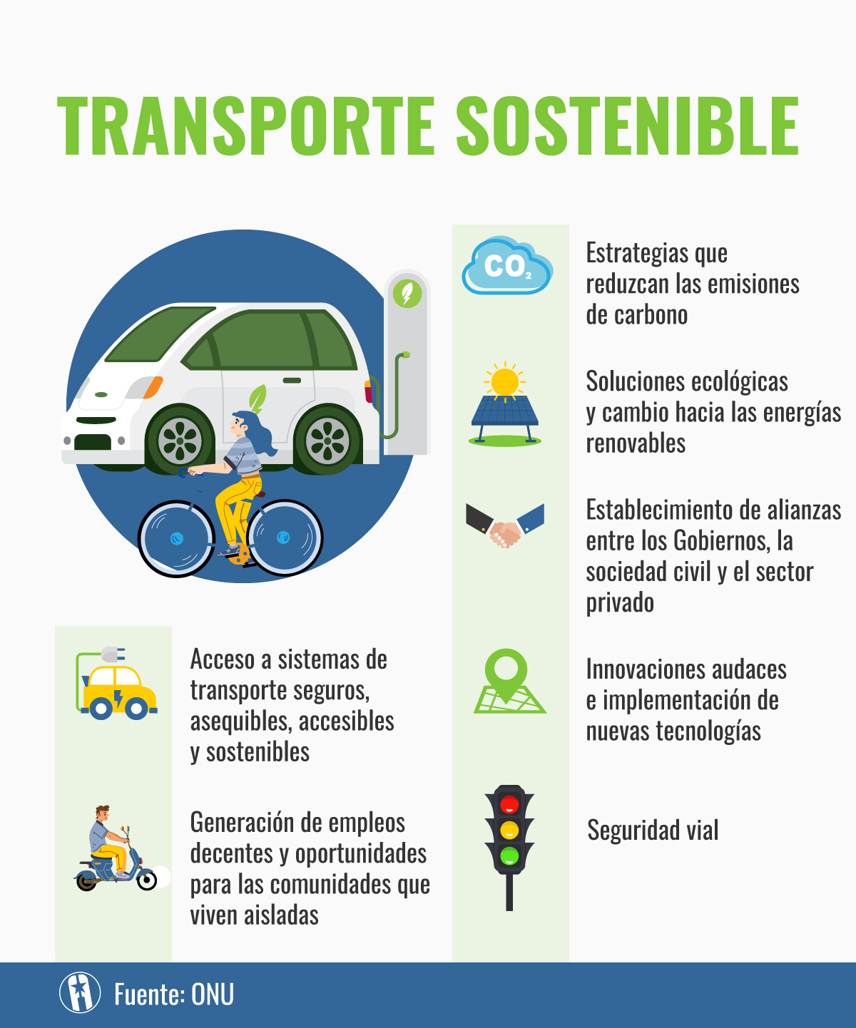 Transporte sostenible