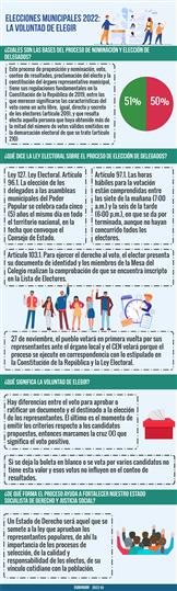 Elecciones municipales 2022