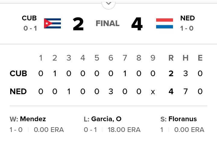 Resultados del Juego Cuba frente a Países Bajos en el Clásico Mundial de Béisbol