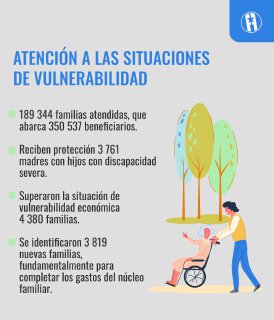 Atenci'on a situaciones de vulnerabilidad 2023