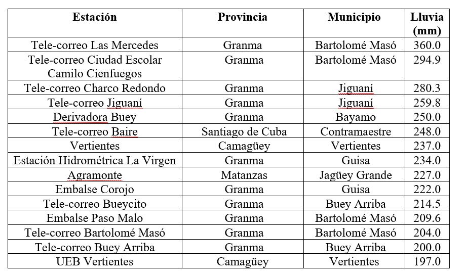 Acumulados de lluvias - 9 junio 2023