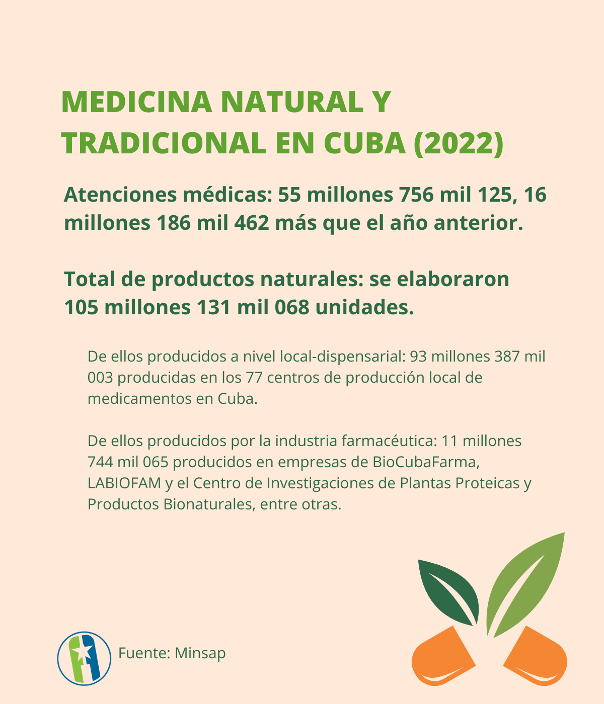 Medicina Natural y Tradicional en Cuba 2022