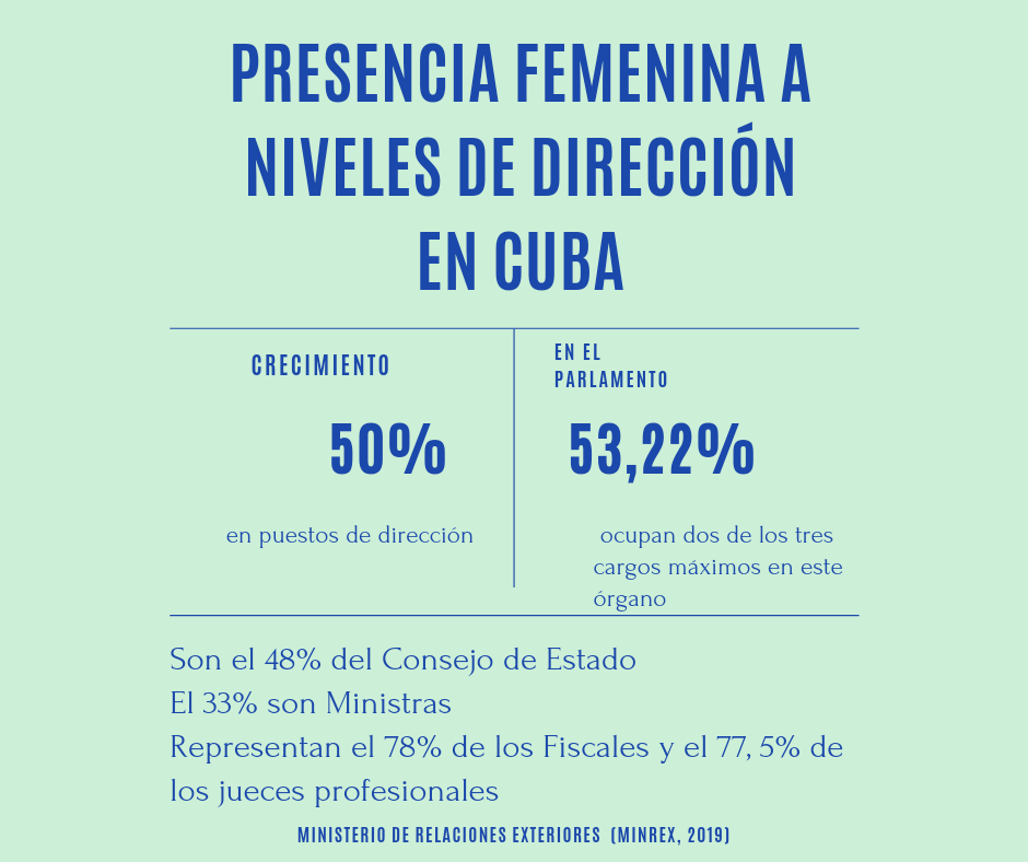 Presencia femenina en niveles de dirección en Cuba 