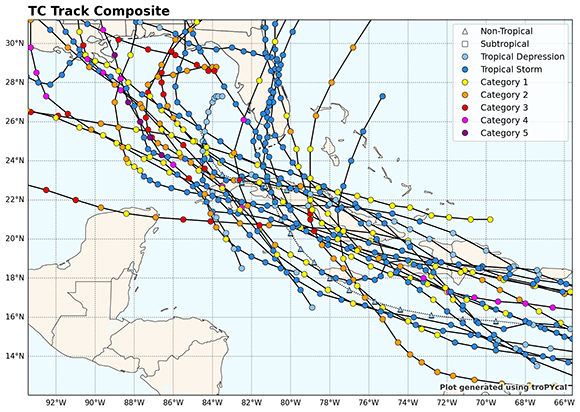 Comportamiento histórico de los ciclones en el mes de agosto 