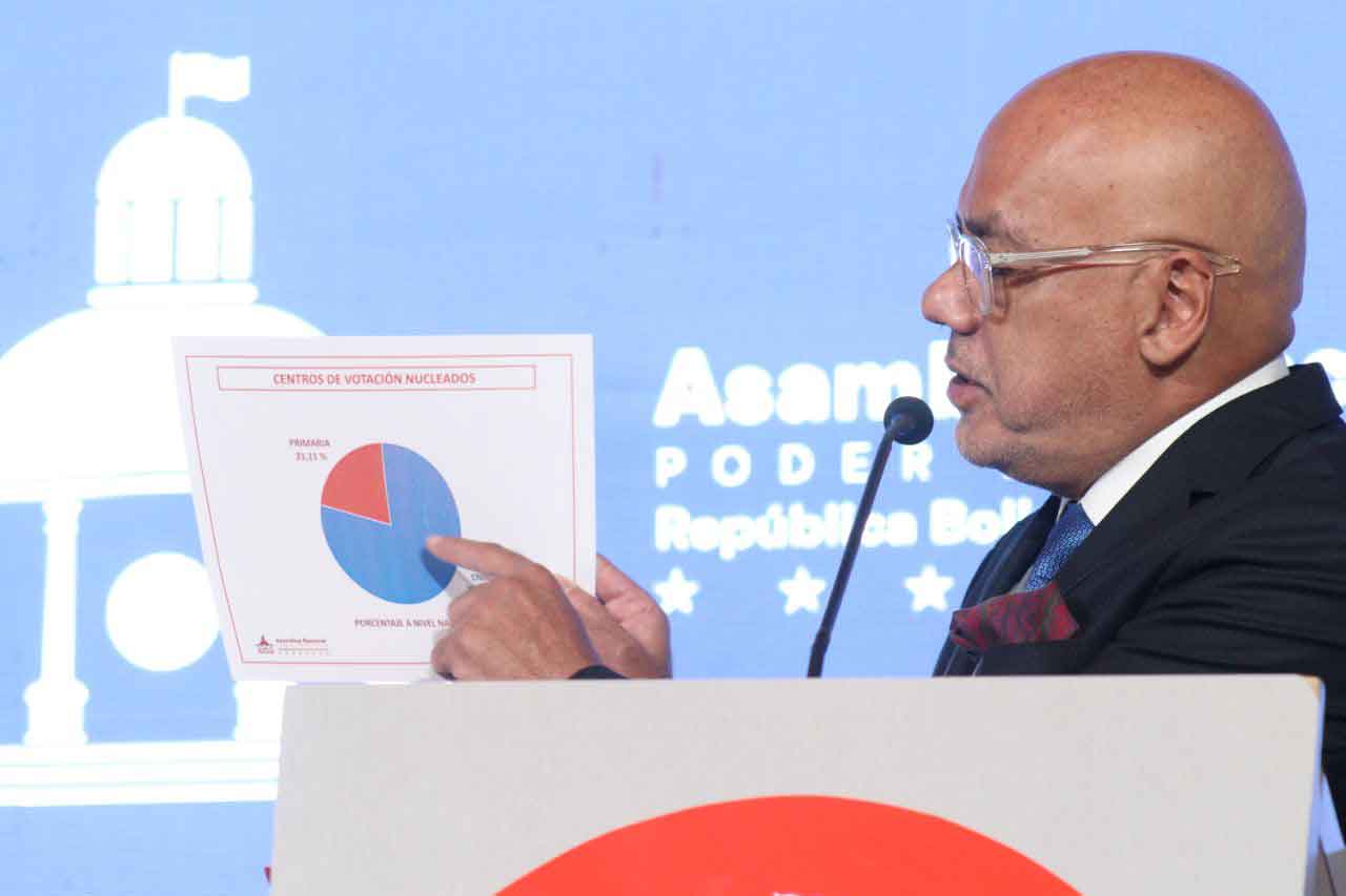 El presidente de la Asamblea Nacional de Venezuela, Jorge Rodríguez El presidente de la Asamblea Nacional de Venezuela, Jorge Rodríguez