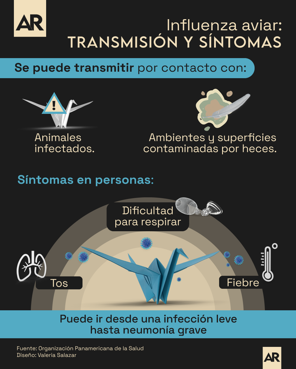 Influenza aviar: transmision y sintomas