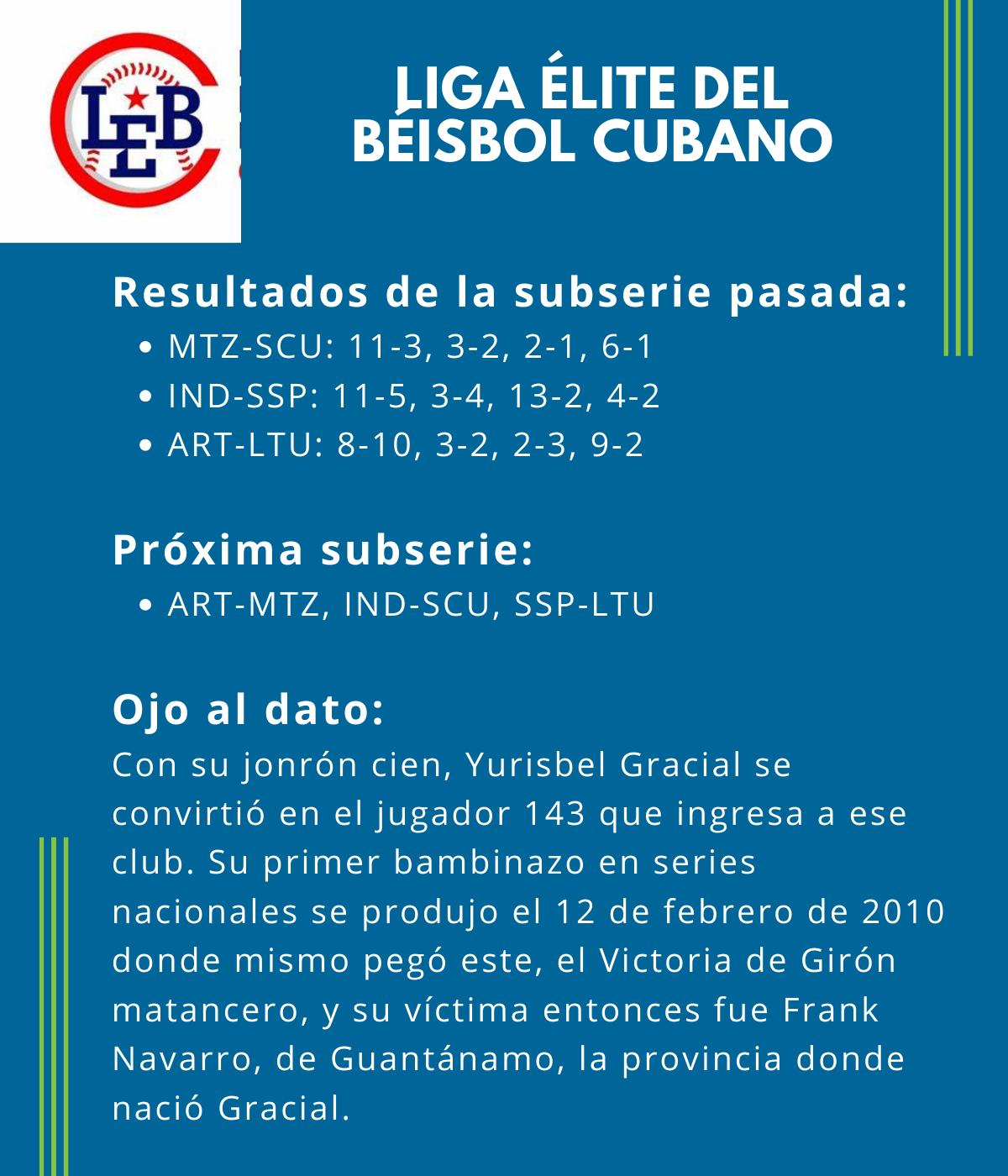 SUBSERIE LIGA ELITE DEL BEISBOL CUBANO. DATOS SUBSERIE LIGA ELITE DEL BEISBOL CUBANO. DATOS
