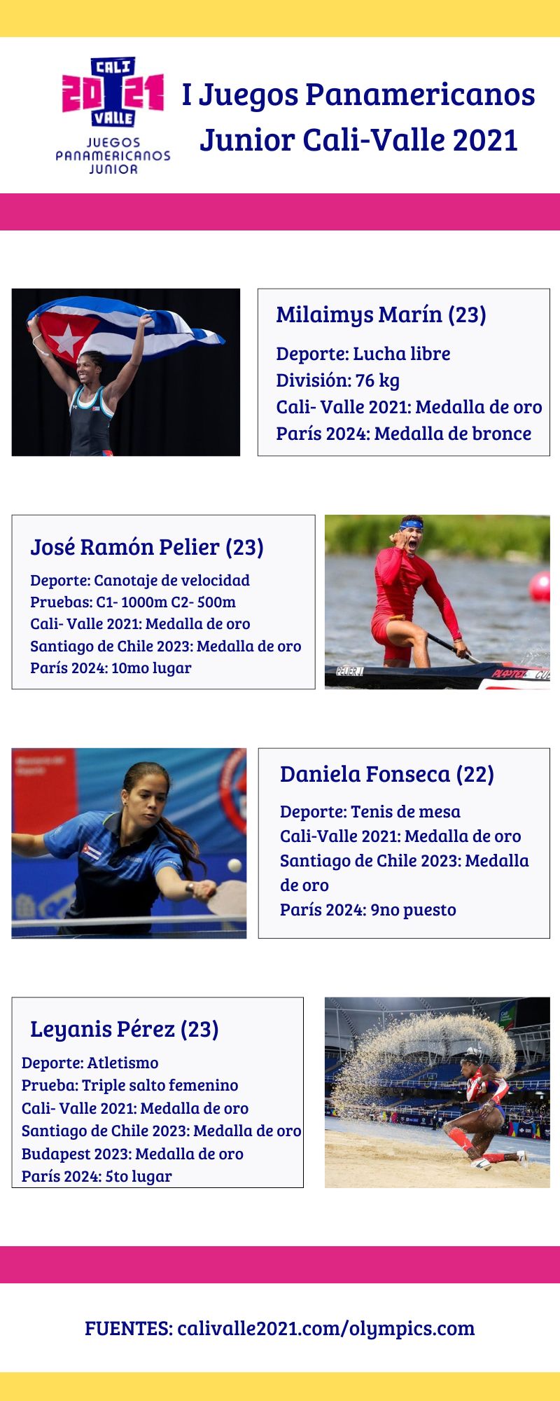 Juegos Panamericanos de la Juventud