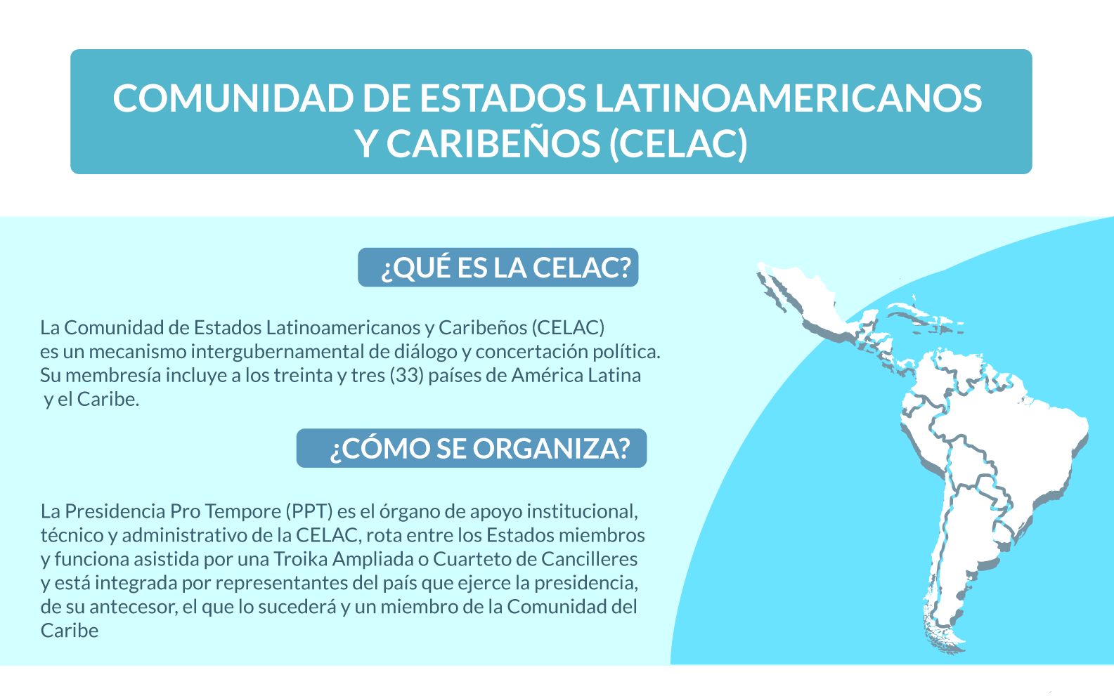 CELAC