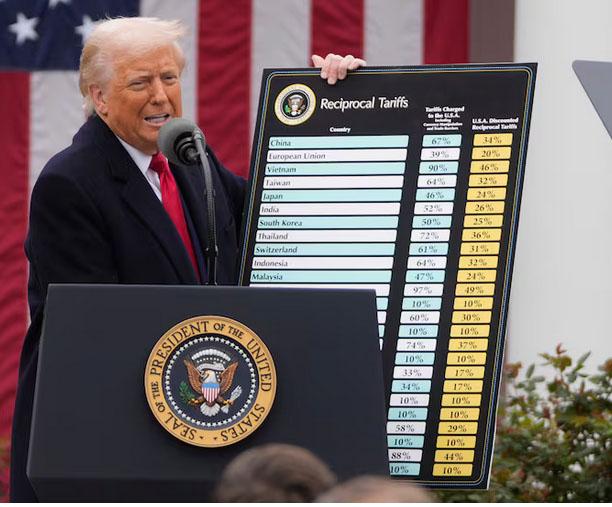 Aranceles de Trump Aranceles de Trump