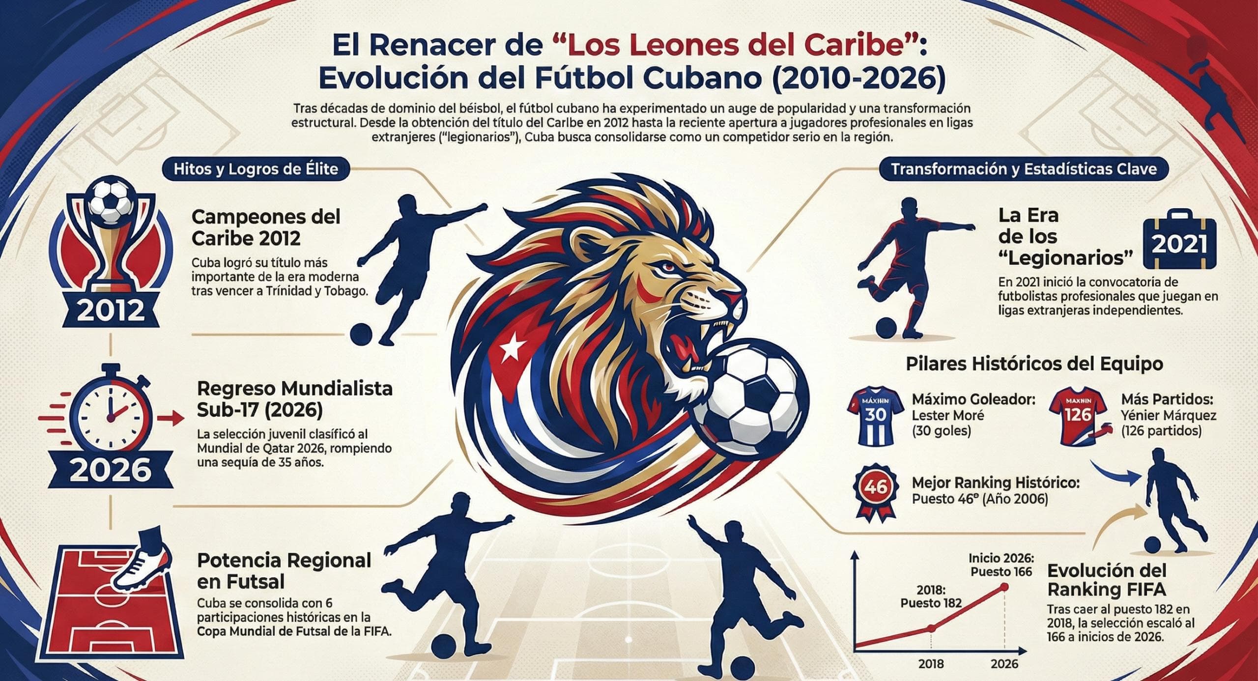 Memorias del futbol cubano Memorias del futbol cubano