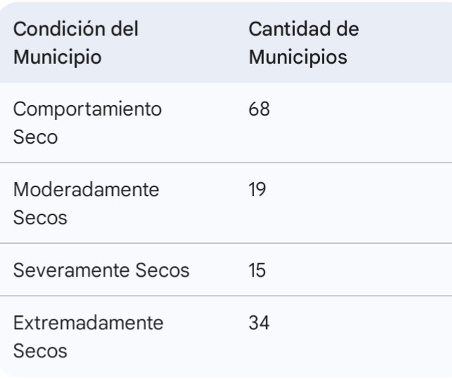 Meteoro 2026 Meteoro 2026