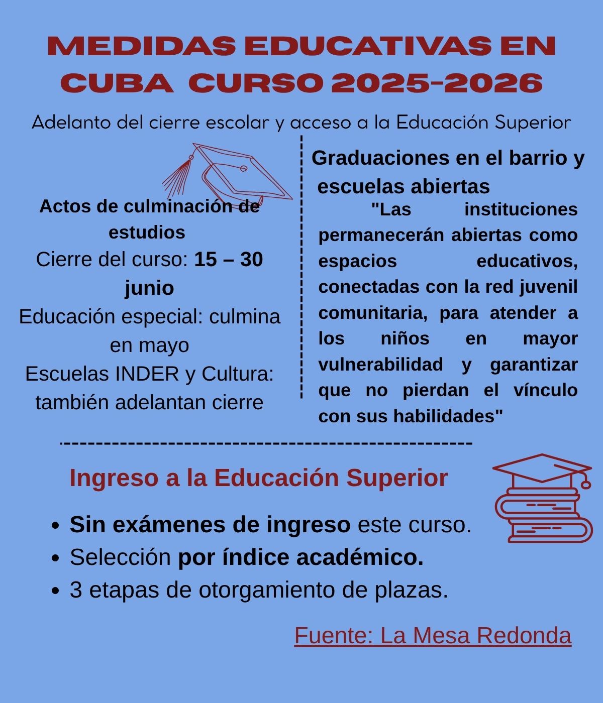 Cuba adelanta el cierre del curso escolar y elimina los exámenes de ingreso a la universidad Cuba adelanta el cierre del curso escolar y elimina los exámenes de ingreso a la universidad