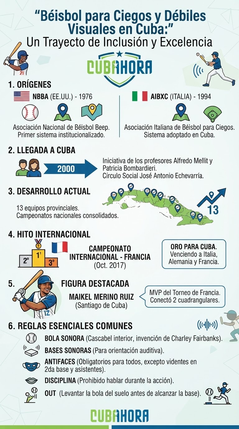 Beisbol para Ciegos Beisbol para Ciegos