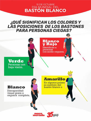 colores del bastón para débiles visuales o ciegos